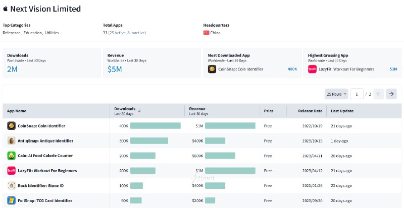 Китайский умелец нашёл чит-код на деньги — он рубит по 5 миллионов долларов каждый месяц с 24 ИИ-при