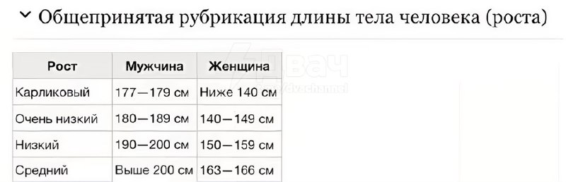 Терпим, карлики