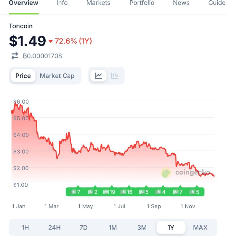 Помимо всего прочего сейчас идет активный торг Павлина с Путиным на тему того на каких условиях ему