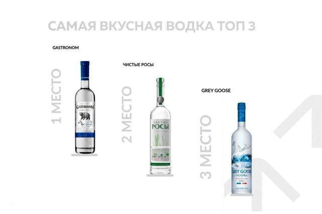 Названа САМАЯ ВКУСНАЯ ВОДКА в России — и выбрали её не ...