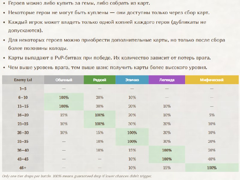 #Fomo_Fighters ⚔️
Появилась информация, с каких врагов падают хорошие карты героев и с каких лагере