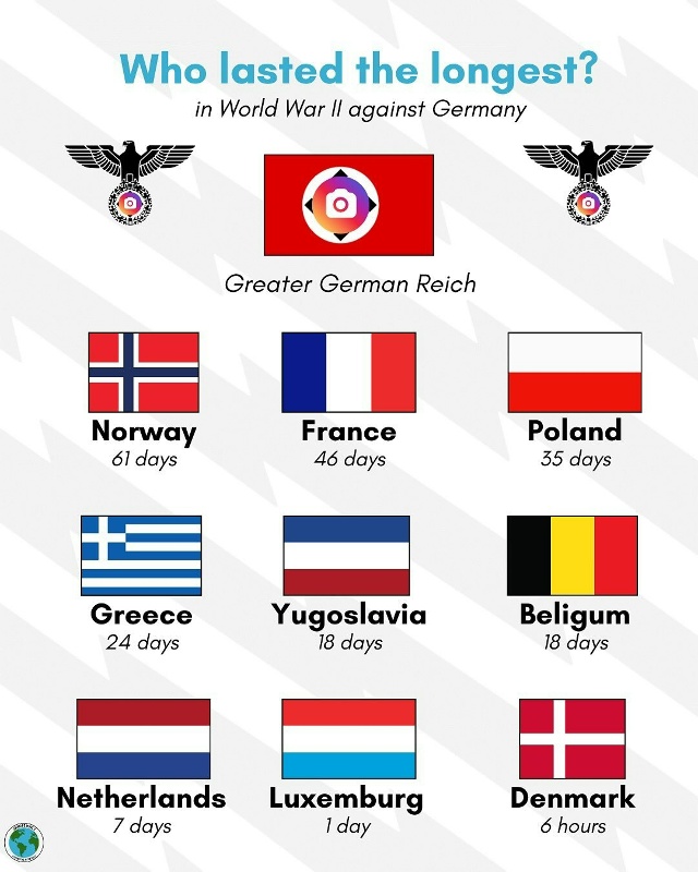 Кто, сколько продержался⁠⁠