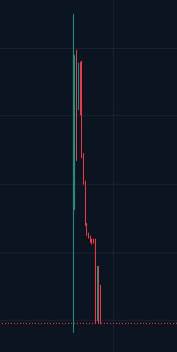 Сделаем телеграм снова великим.
С такой фразой, Хабиб запустил свой новый токен на тоне.
Ведь в ст