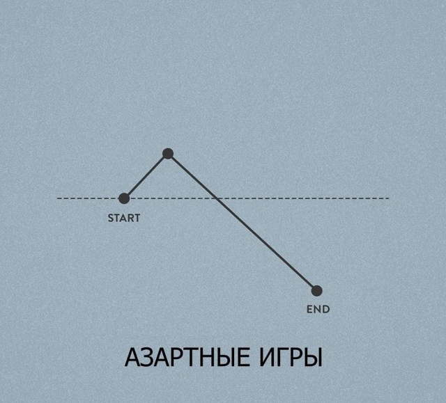 Немного психологической математики вам в ленту 😌