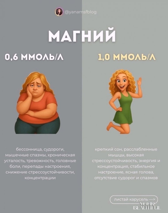 Анализы, которые вам пригодятся: