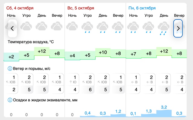 ☀️Погода🌤
