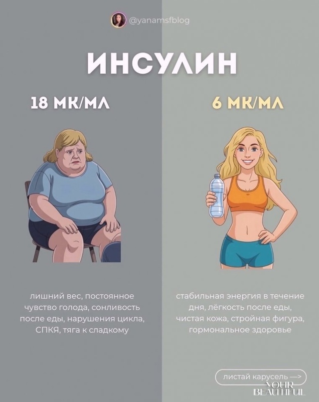 Анализы, которые вам пригодятся: