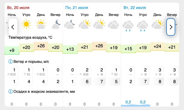 ☀️Погода🌤