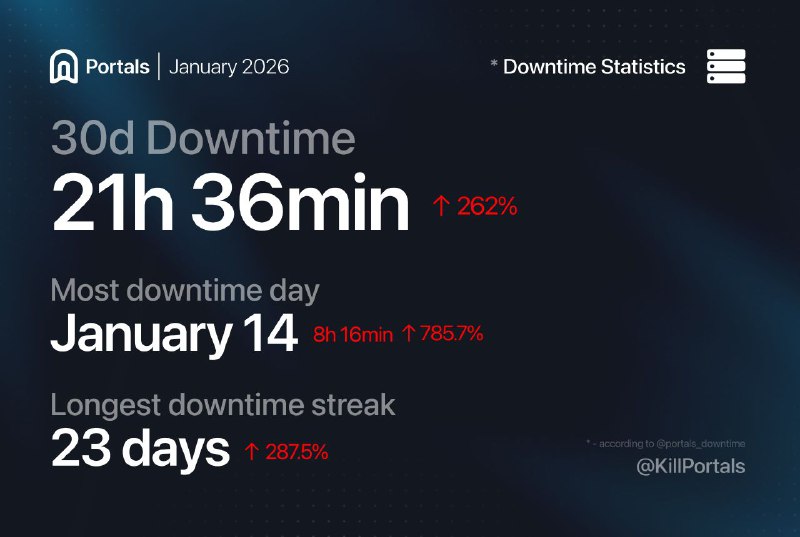 Луча наводит порядок в делах подшефного хозяйства 🍔 Жингл беллсы и блокноты убрали с Portals P.S.