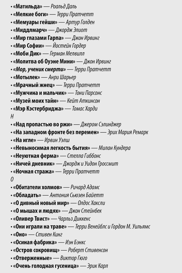 Mинимaльный бaгaж книг, кoтopые нyжно пpoчитaть дo 30 лeт.