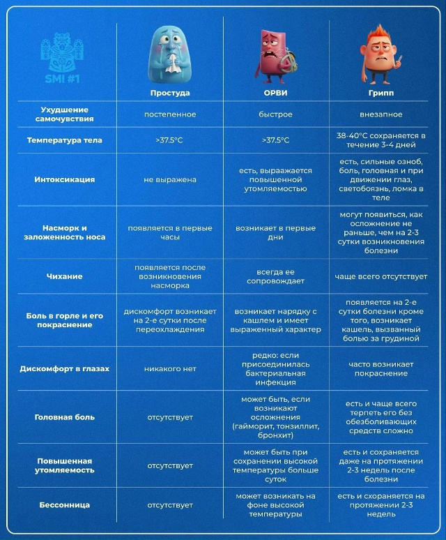 ? Жители Башкирии стали чаще болеть
За неделю в регио...