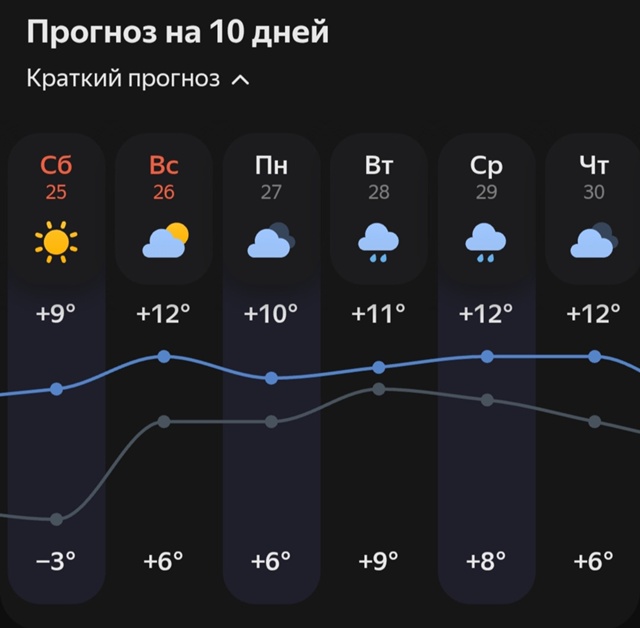 В Салавате последние тёплые деньки осени 🍂
По прогно?...