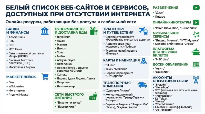 🛜 Теперь и в Подмосковье возможны временные сложности с интернетом Сложности с мобильной связью и д