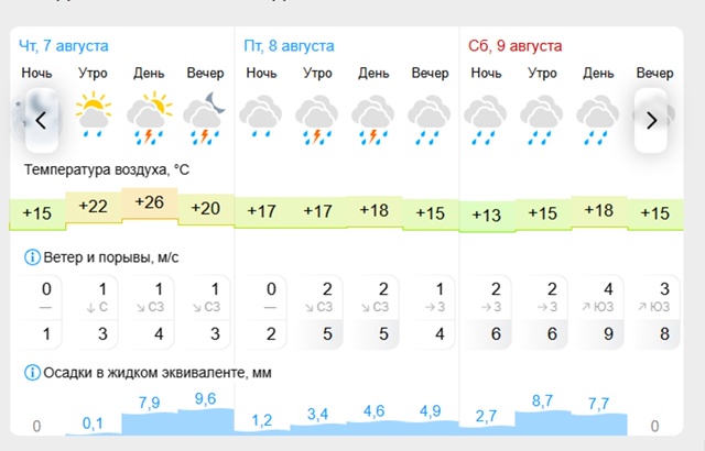 ☀Погода🌤