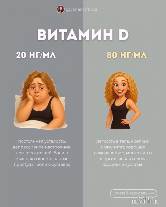 Анализы, которые вам пригодятся:
