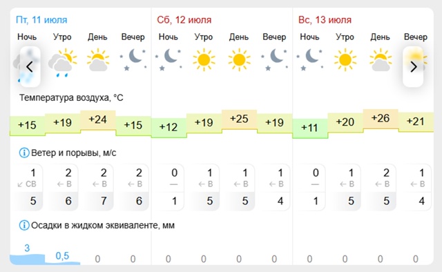 ☀Погода?