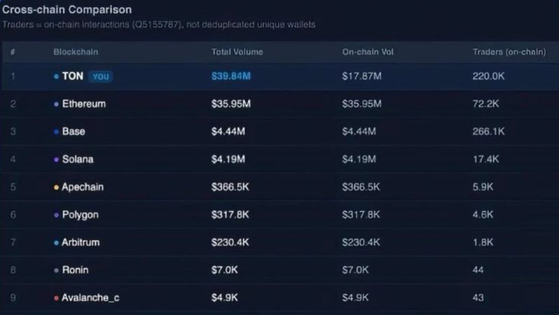 Всем уже настолько похер на подарки, что перестали задаваться вопросами когда там новые дизайны. Кот