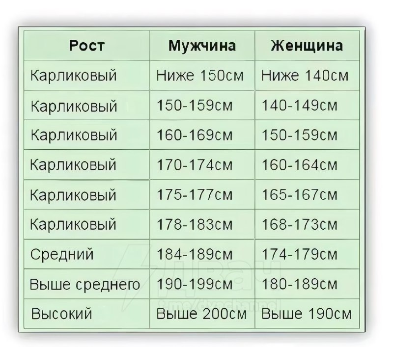Подъехала официальная классификация роста на 2026 год
Ищем себя, скидываем друзьям