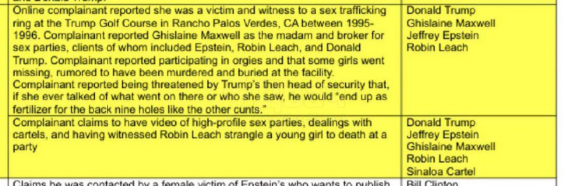 ⚡️В новой порции рассекреченных документов Эпштейна, где имя Трампа встречается более 3 тысяч раз, о