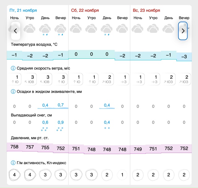 ☀️Погода🌤