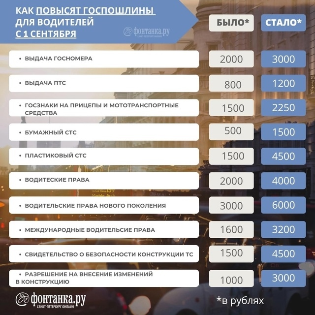 ⚡️Госдума в тpетьем и финальном чтении приняла закон ?...