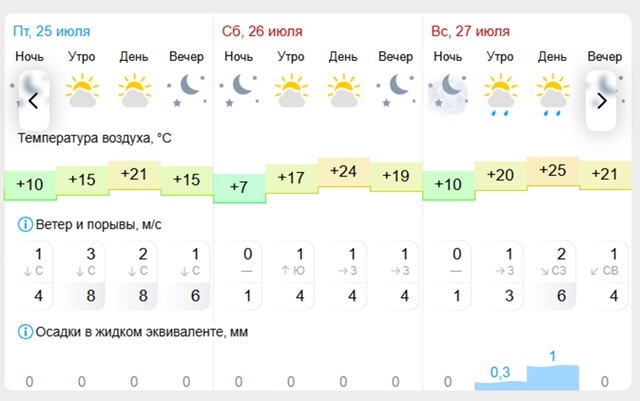 ☀Погода🌤