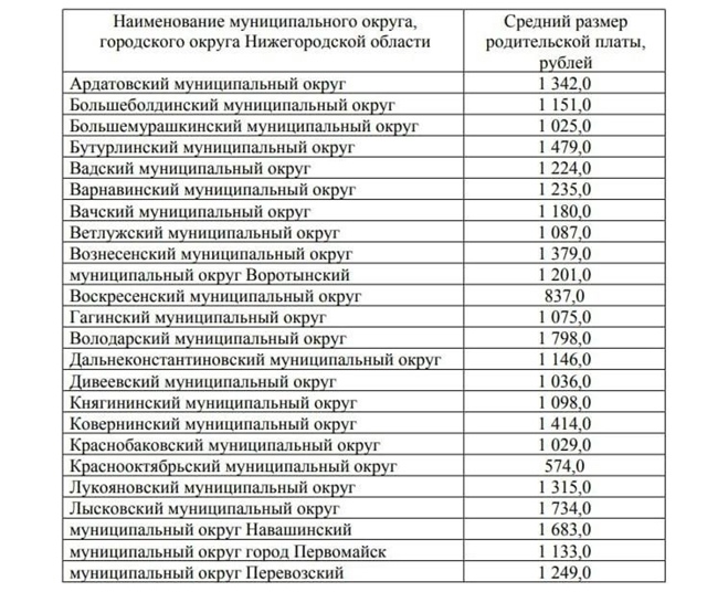 📈 В Нижегородской области повысили средний размер пл?...