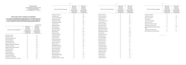 😳В 2026 году россиянам два раза повысят тарифы на комму?...