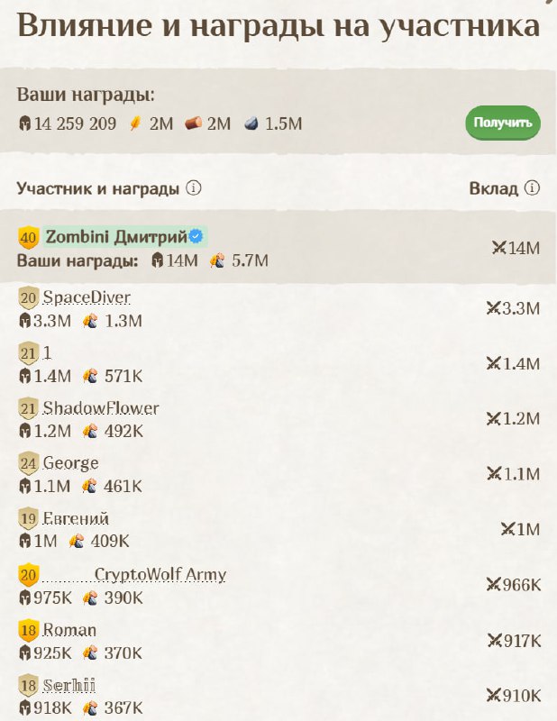 #Fomo_Fighters ⚔️
Вчера выиграли в клановой войне. В основном потому, что я закинул 1000$ в донат и
