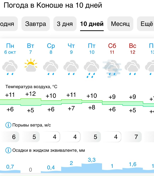 Прогноз погоды на неделю 😖
