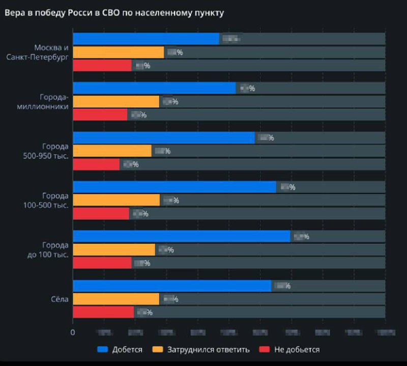 В России создают систему постоянного отслеживания настроений молодёжи
Новый государственный монитор