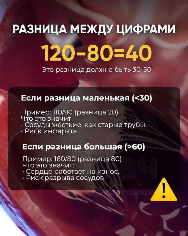Старики немного за 20, внимание: в Сети собрали всё о давлении.
Если цифры на тонометре вам ни о чё