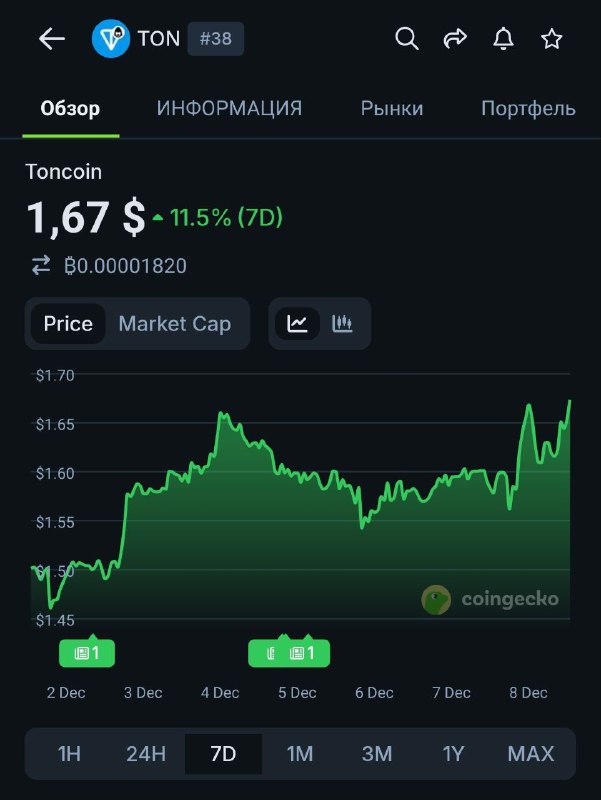 Павлин тем временем пампит TON
ЗАЧЕМ?
@givemetonru