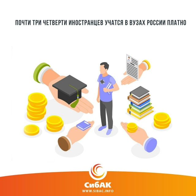 Число иностранных студентов, которые учатся в России н...