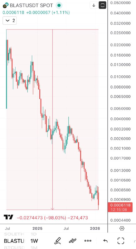 Автора канала @nwsmkr собрал несколько топовых проектов от выдающихся имен в индустрии…
W. -99% | К