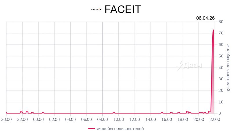 ⚡️В России лёг почти весь интернет — пользователи массово жалуются на то, что наглухо отвалились Dis