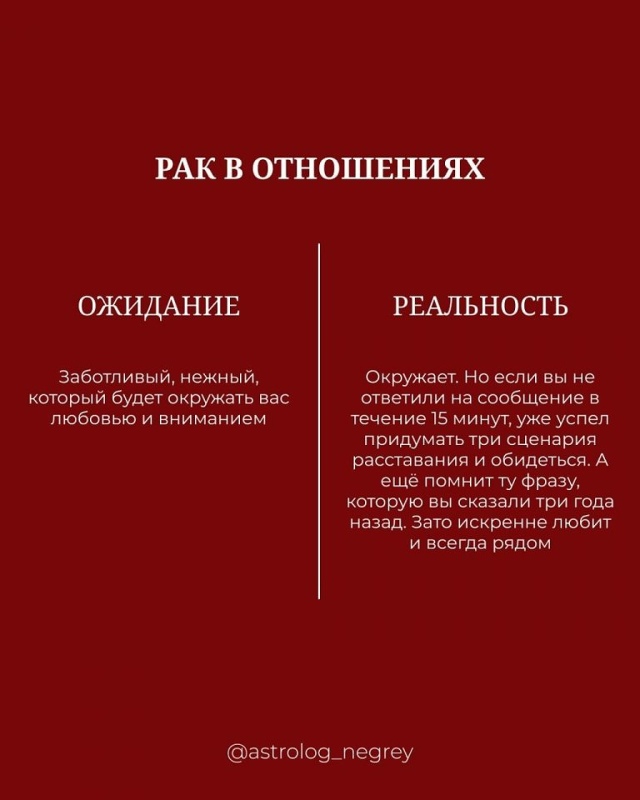Знаки зодиака в отношениях
часть 1.