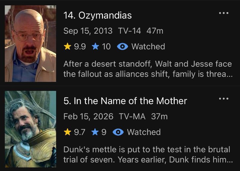 В интернете началась война сериалов — фанаты сцепились из-за рейтингов «Во все тяжкие» и «Рыцаря сем