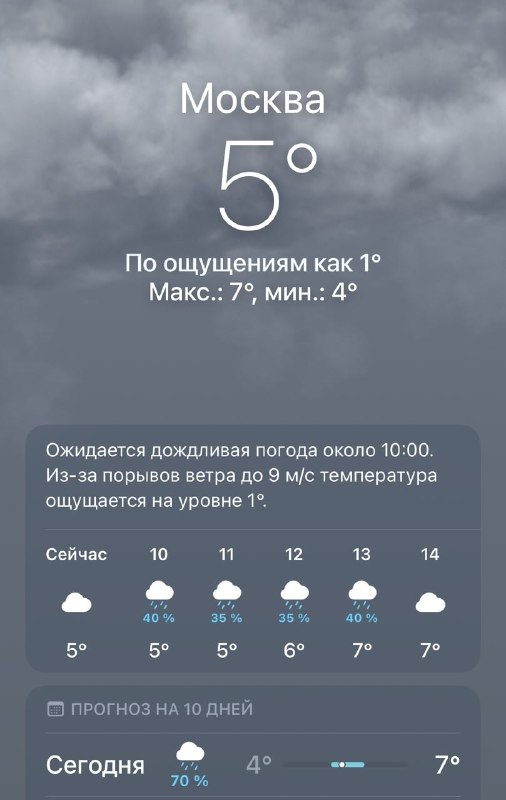 Ох, девочки, сегодня ожидается дождливая погода в Москве.
Сериальчик на вечер сам себя не выберет,