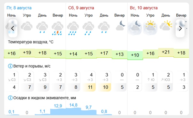 ☀Погода🌤