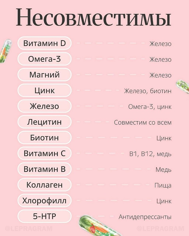 💊 Идеальная памятка по витаминам: как и когда принима?...