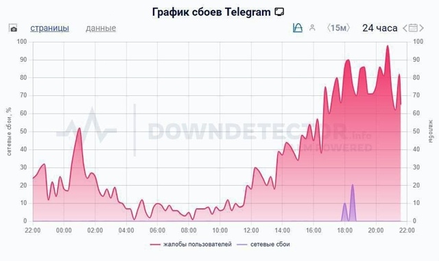 ⚠️ В России массово жалуются на проблемы с аудио и вид...
