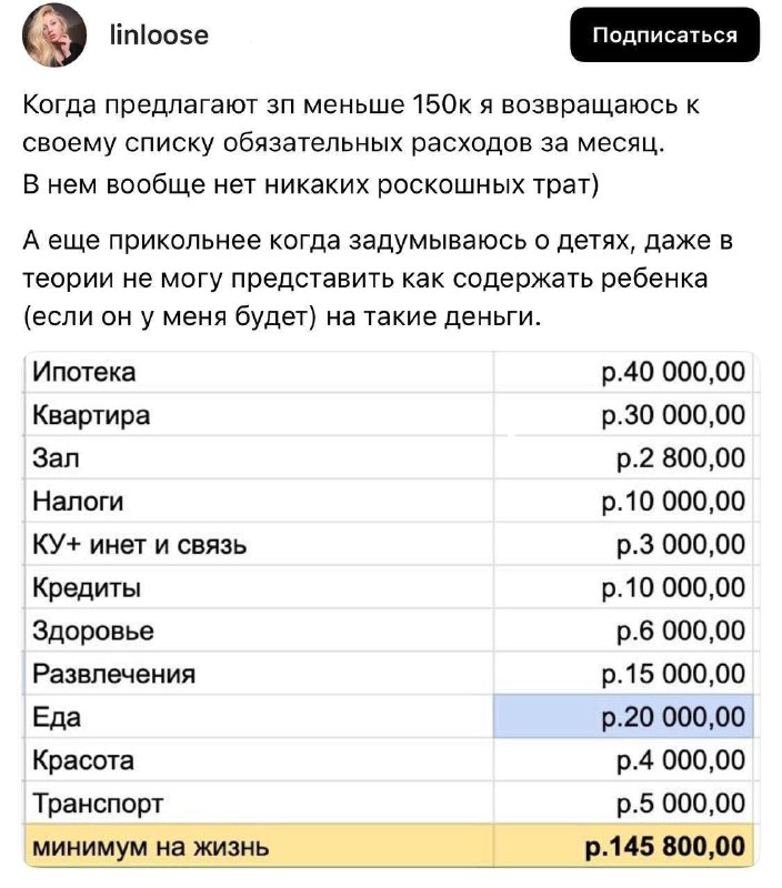 💸 Доход 150 тысяч - это теперь базовый минимум для жизни в Москве
Москвичка поделилась своими расх