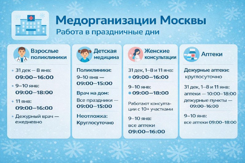 🏥 Как будут работать медорганизации Москвы с 31 декабря по 11 января