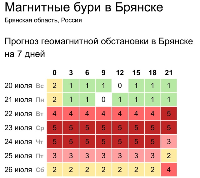 Метеозависимые готовимся😵‍💫