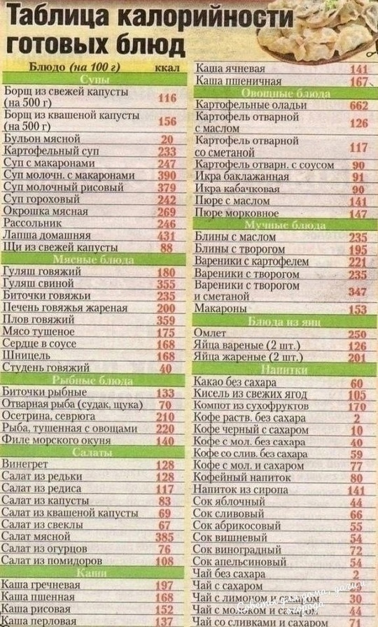 Полезная таблица для тех, кто следит за своим весом!
Со...
