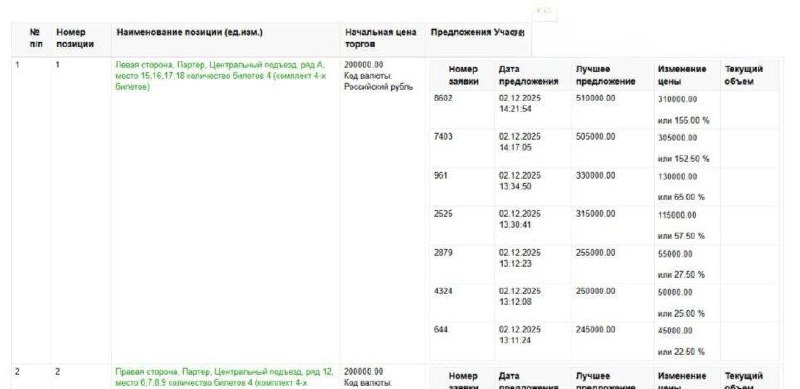 Более полумиллиона рублей стоили четыре билета на балет «Щелкунчик» в Большом театре для одного из р
