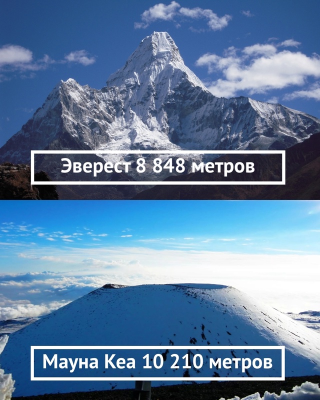 Гора Эверест — самая высокая гора в мире по измерению ?...