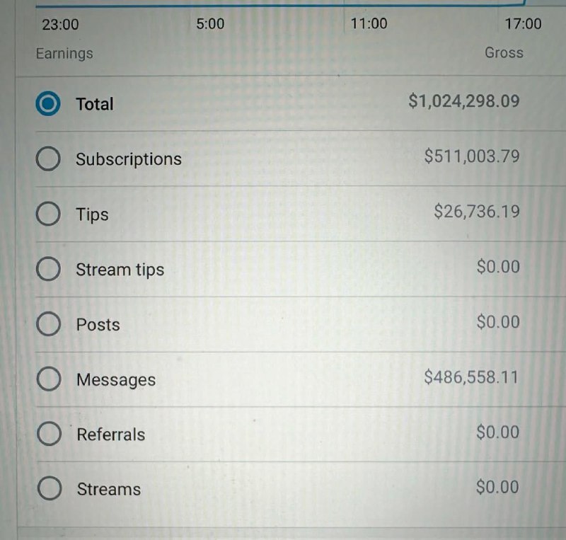 Девушка 2007 года рождения заработала миллион долларов на OnlyFans: 18-летняя тиктокерша Lil Tay соб