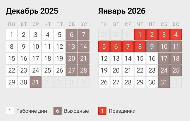 🚨 Друзья, радуйтесь: самая короткая рабочая зима за 20 ?...